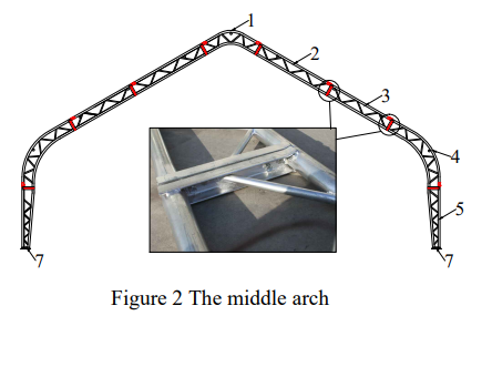 Diagram of the middle truss arch of the dual truss fabric building, with a photo inset of the galvanized tube joint
