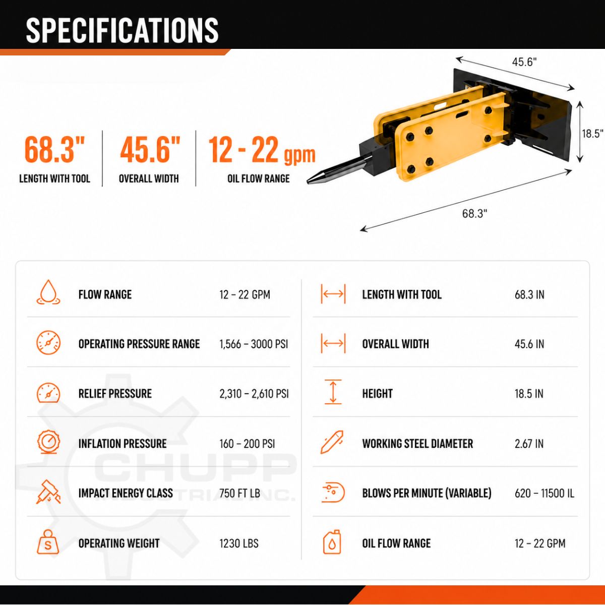 Wolverine ZW-750 hydraulic hammer spec chart: 68.3 in long, 45.6 in wide, 12-22 GPM oil flow