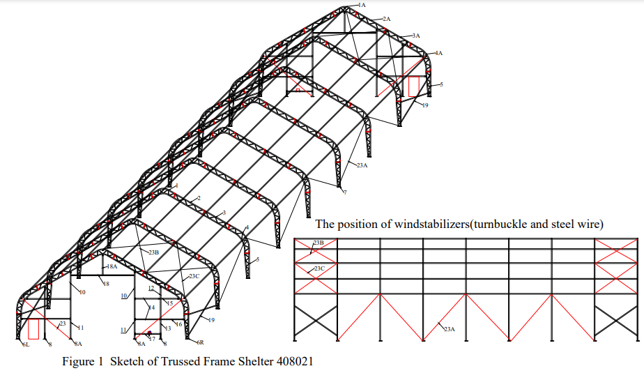 Frame sketch of the 40x80x21 trussed shelter: dual truss arches, purlins, and the turnbuckle wind stabilizer positions