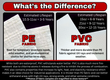 Infographic comparing PE and PVC fabric: PE lasts 3-5 years, PVC 15-30 oz lasts 6-15 years