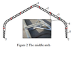 Diagram of the middle truss arch of the dual truss fabric building, with a photo inset of the galvanized tube joint