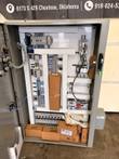 Open control panel showing a PLC, terminal blocks, breakers, power supply and motor protectors on the white backplate